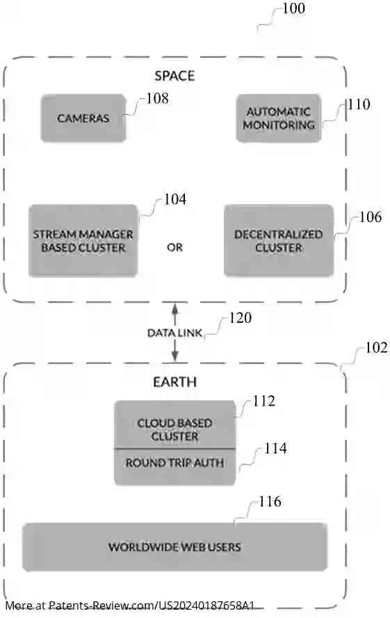 Drawing 01 for SYSTEMS AND METHODS FOR EXTRATERRESTRIAL STREAMING