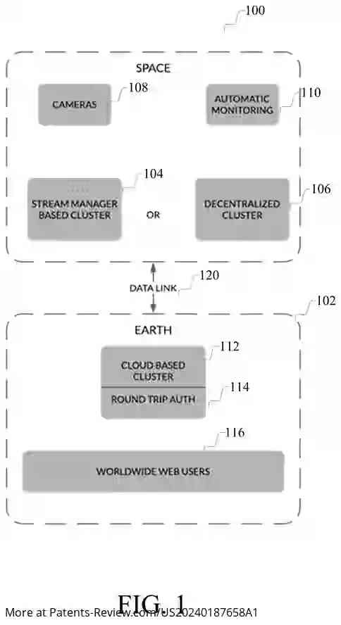 Drawing 02 for SYSTEMS AND METHODS FOR EXTRATERRESTRIAL STREAMING