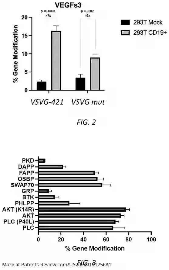 Drawing 04 for Virus-like Particles with Programmable Tropism and Methods of Use Thereof for Delivery to Cells