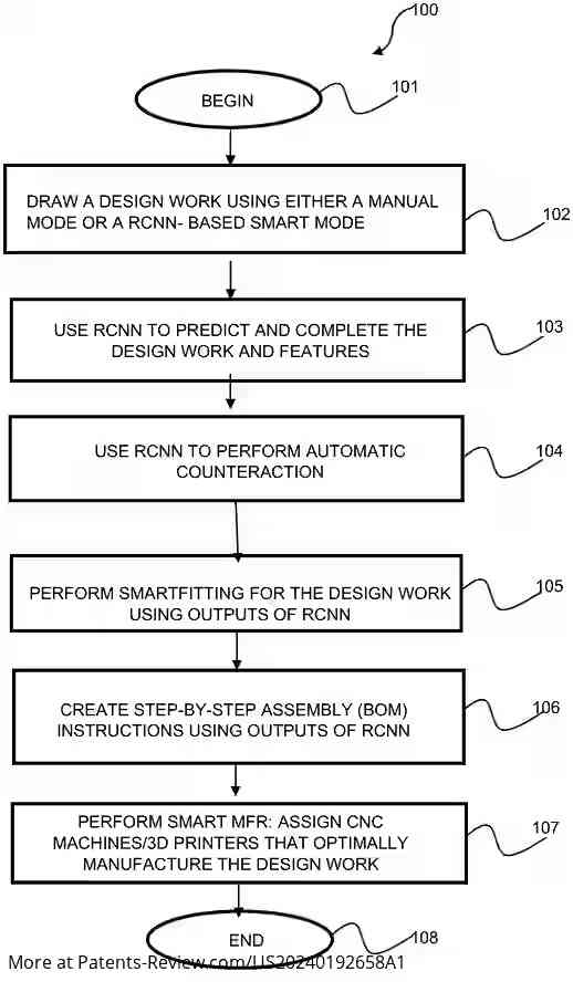 Drawing 01 for SMART COMPUTER AIDED DESIGN (CAD/CAE) SOFTWARE APPLICATION AND SYSTEM FOR DESIGNING AND MANUFACTURING ENGINEERING WORKPIECES