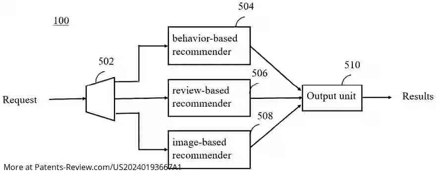 Drawing 01 for ARTIFICIAL INTELLIGENCE DEVICE FOR MULTI-MODAL RECOMMENDER AND CONTROL METHOD THEREOF