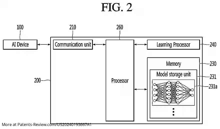 Drawing 03 for ARTIFICIAL INTELLIGENCE DEVICE FOR MULTI-MODAL RECOMMENDER AND CONTROL METHOD THEREOF