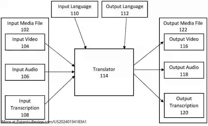 Drawing 01 for AUDIO AND VIDEO TRANSLATOR