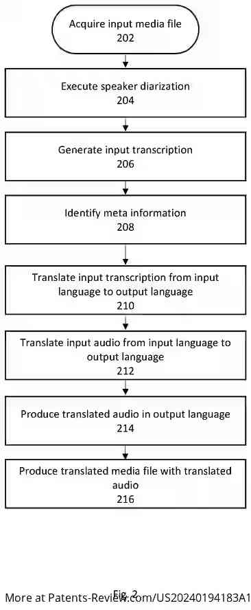 Drawing 03 for AUDIO AND VIDEO TRANSLATOR