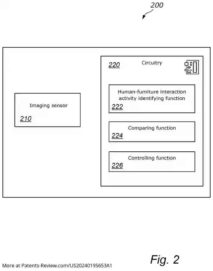 Drawing 03 for METHOD AND DEVICE FOR CONTROLLING A SMART DEVICE