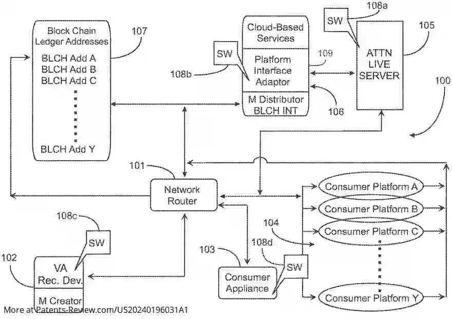 Drawing 01 for Live Voice and Media Publishing and Distribution Platform