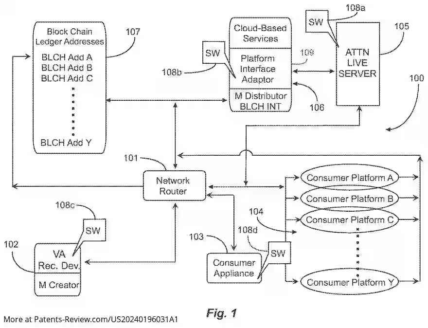 Drawing 02 for Live Voice and Media Publishing and Distribution Platform