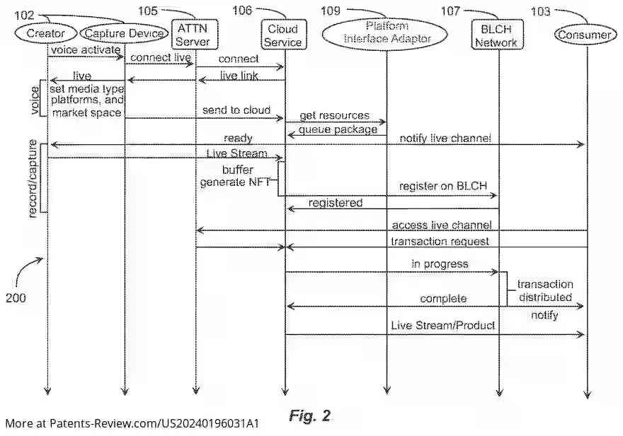 Drawing 03 for Live Voice and Media Publishing and Distribution Platform