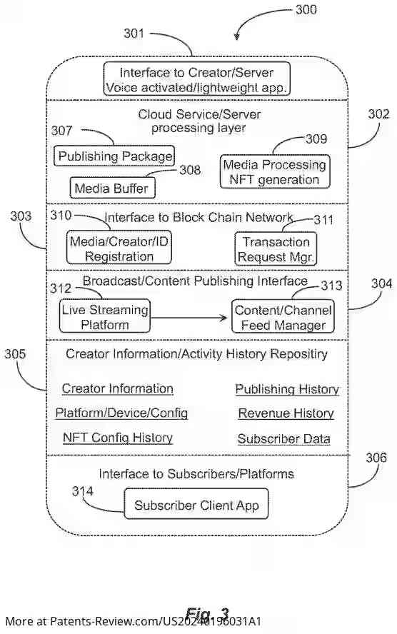 Drawing 04 for Live Voice and Media Publishing and Distribution Platform