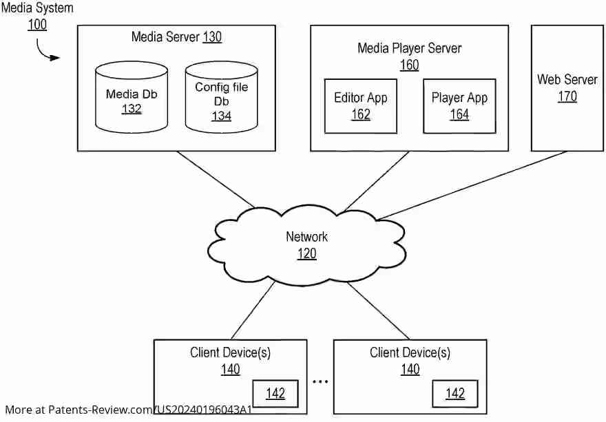 Drawing 01 for Personalized Dynamic Video Overlay in an Online Media Player