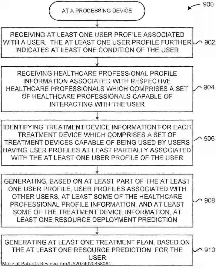 Drawing 01 for METHOD AND SYSTEM FOR USING ARTIFICIAL INTELLIGENCE TO TRIAGE TREATMENT PLANS FOR PATIENTS AND ELECTRONICALLY INITIATE THE TREAMENT PLANS BASED ON THE TRIAGING