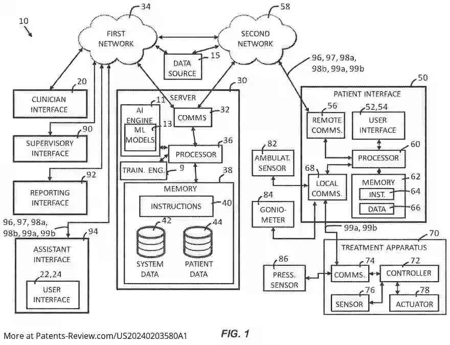 Drawing 02 for METHOD AND SYSTEM FOR USING ARTIFICIAL INTELLIGENCE TO TRIAGE TREATMENT PLANS FOR PATIENTS AND ELECTRONICALLY INITIATE THE TREAMENT PLANS BASED ON THE TRIAGING