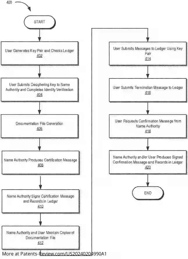 Drawing 01 for CRYPTOGRAPHIC SYSTEMS AND METHODS USING DISTRIBUTED LEDGERS