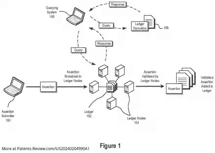 Drawing 02 for CRYPTOGRAPHIC SYSTEMS AND METHODS USING DISTRIBUTED LEDGERS