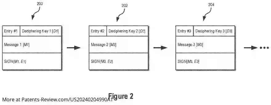 Drawing 03 for CRYPTOGRAPHIC SYSTEMS AND METHODS USING DISTRIBUTED LEDGERS