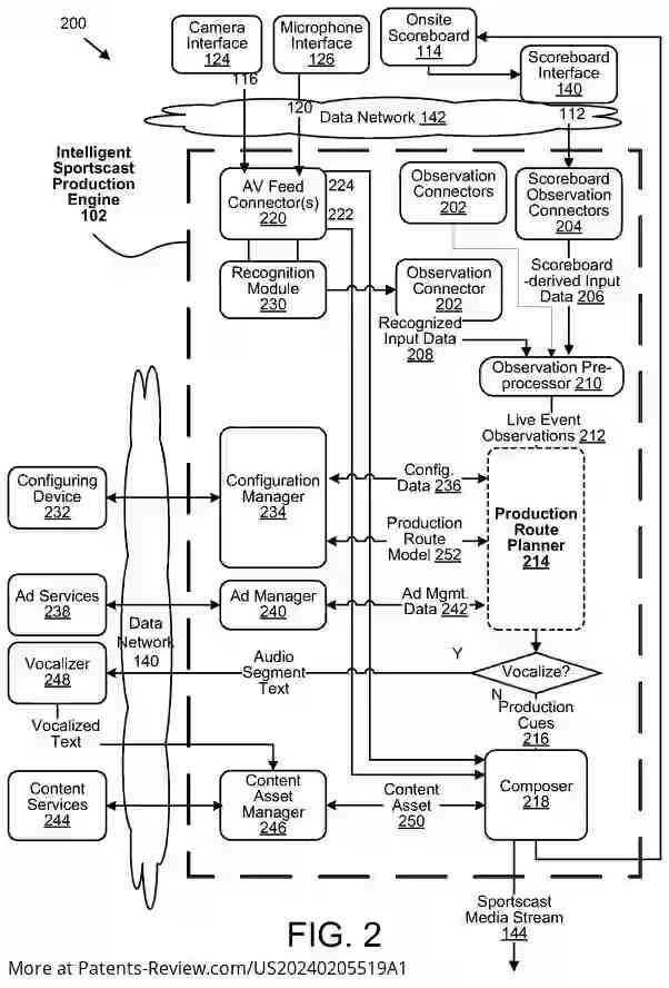 Drawing 03 for INTELLIGENT MEDIA PRODUCTION FOR ENHANCED STREAMING OF A LIVE SPORTING EVENT