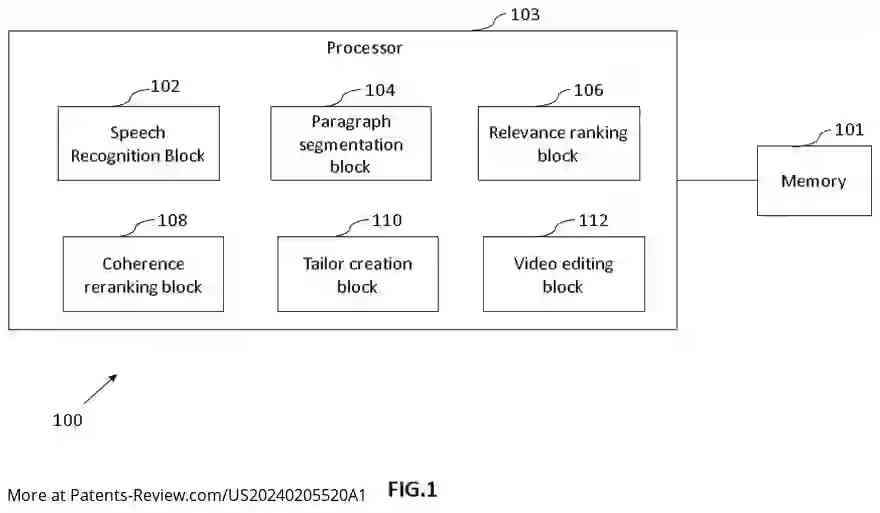 Drawing 02 for METHOD FOR COHERENT, UNSUPERVISED, TRANSCRIPT-BASED, EXTRACTIVE SUMMARISATION OF LONG VIDEOS OF SPOKEN CONTENT