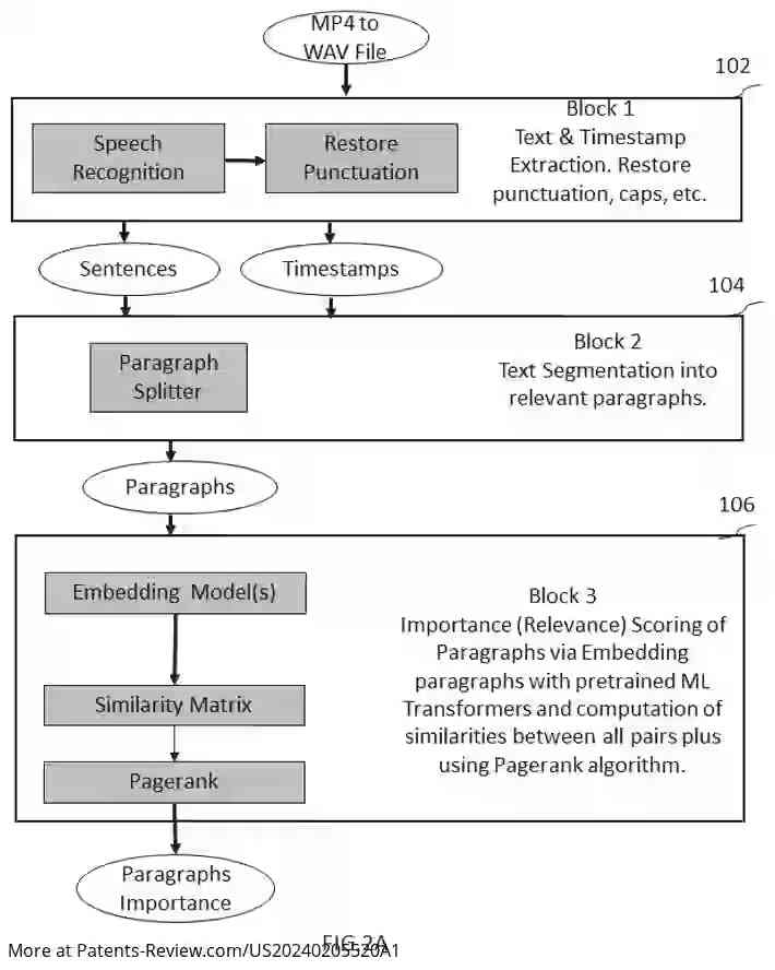 Drawing 03 for METHOD FOR COHERENT, UNSUPERVISED, TRANSCRIPT-BASED, EXTRACTIVE SUMMARISATION OF LONG VIDEOS OF SPOKEN CONTENT