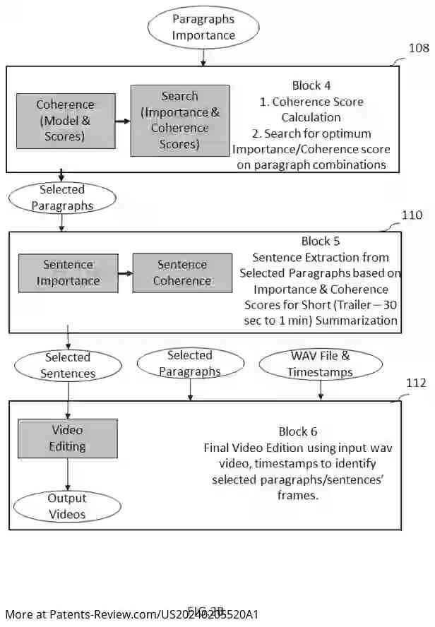 Drawing 04 for METHOD FOR COHERENT, UNSUPERVISED, TRANSCRIPT-BASED, EXTRACTIVE SUMMARISATION OF LONG VIDEOS OF SPOKEN CONTENT