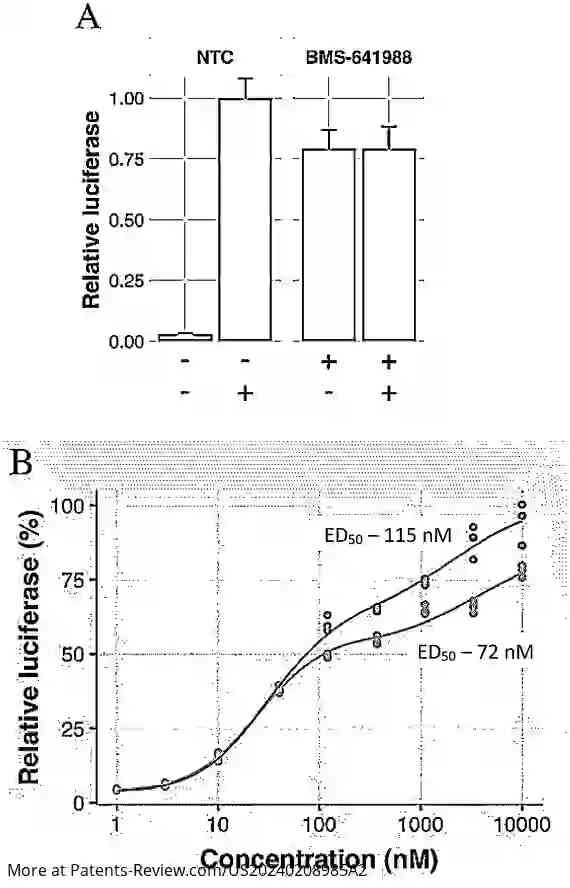 Drawing 01 for ANDROGEN RECEPTOR REGULATION BY SMALL MOLECULE ENANTIOMERS