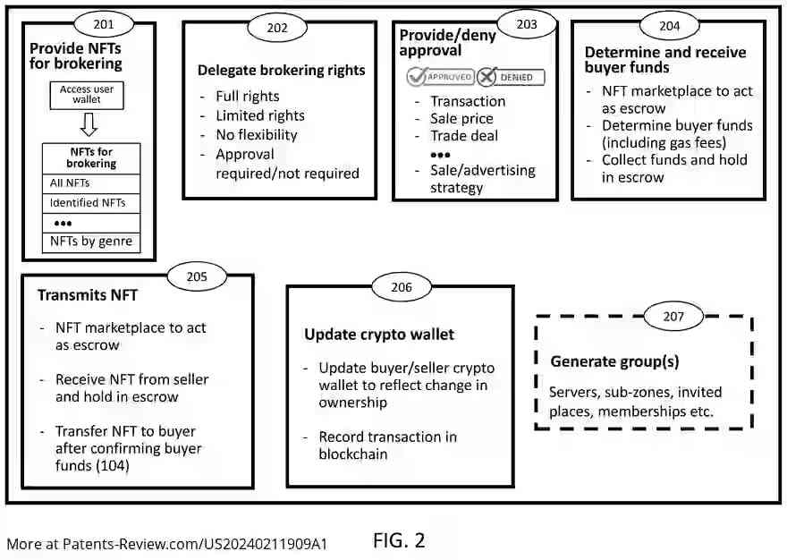 Drawing 03 for SYSTEMS AND METHODS FOR ENABLING NON-FUNGIBLE TOKENS (NFTs) IN A VIRTUAL/METAVERSE ENVIRONMENT