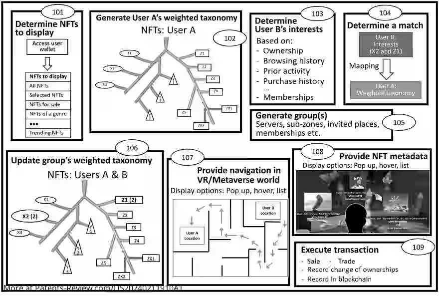 Drawing 01 for SYSTEMS AND METHODS FOR ENABLING NON-FUNGIBLE TOKENS (NFTs) IN A VIRTUAL/METAVERSE ENVIRONMENT