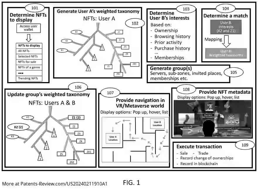 Drawing 02 for SYSTEMS AND METHODS FOR ENABLING NON-FUNGIBLE TOKENS (NFTs) IN A VIRTUAL/METAVERSE ENVIRONMENT