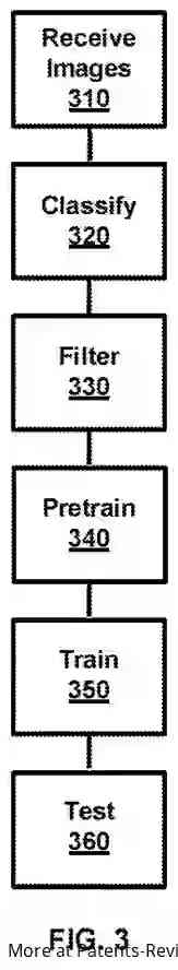 Drawing 03 for Artificial Intelligence System for Comprehensive Medical Diagnosis, Prognosis, and Treatment Optimization through Medical Imaging