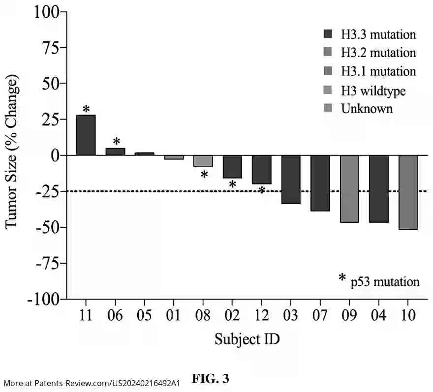 Drawing 04 for USE OF ONCOLYTIC ADENOVIRUS FOR THE TREATMENT OF PEDIATRIC BRAIN CANCER