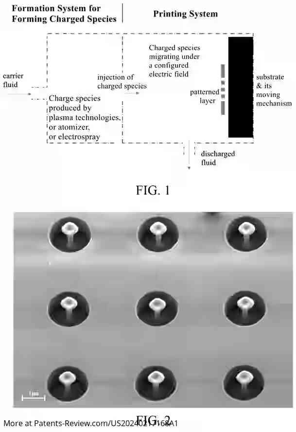 Drawing 02 for ADDITIVE MANUFACTURING METHOD FOR FABRICATING MICRO-NANO STRUCTURES