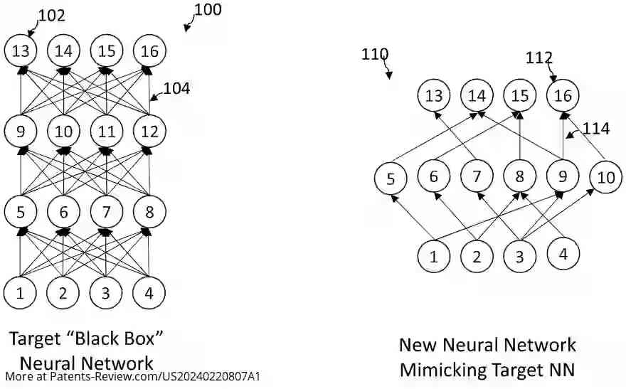 Drawing 01 for TRAINING A STUDENT NEURAL NETWORK TO MIMIC A MENTOR NEURAL NETWORK WITH INPUTS THAT MAXIMIZE STUDENT-TO-MENTOR DISAGREEMENT