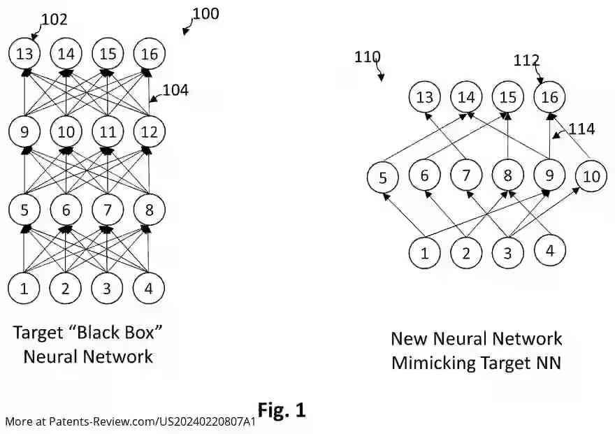 Drawing 02 for TRAINING A STUDENT NEURAL NETWORK TO MIMIC A MENTOR NEURAL NETWORK WITH INPUTS THAT MAXIMIZE STUDENT-TO-MENTOR DISAGREEMENT