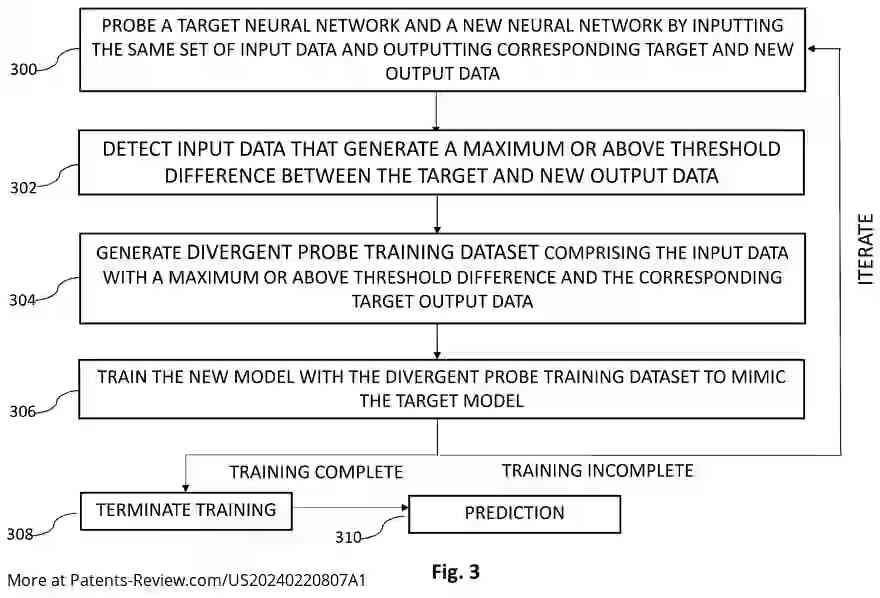 Drawing 04 for TRAINING A STUDENT NEURAL NETWORK TO MIMIC A MENTOR NEURAL NETWORK WITH INPUTS THAT MAXIMIZE STUDENT-TO-MENTOR DISAGREEMENT