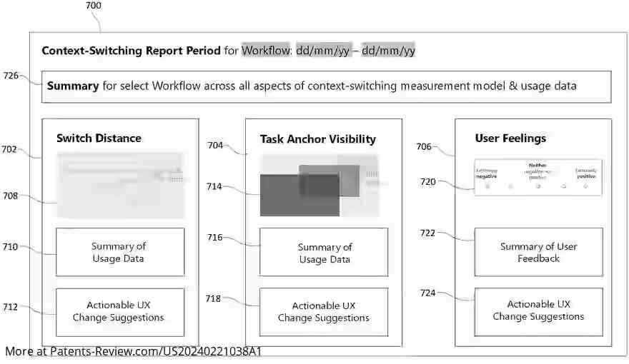 Drawing 01 for MECHANISMS FOR MEASURING AND MINIMIZING THE IMPACT OF SOFTWARE EXPERIENCES ON HUMAN CONTEXT-SWITCHING