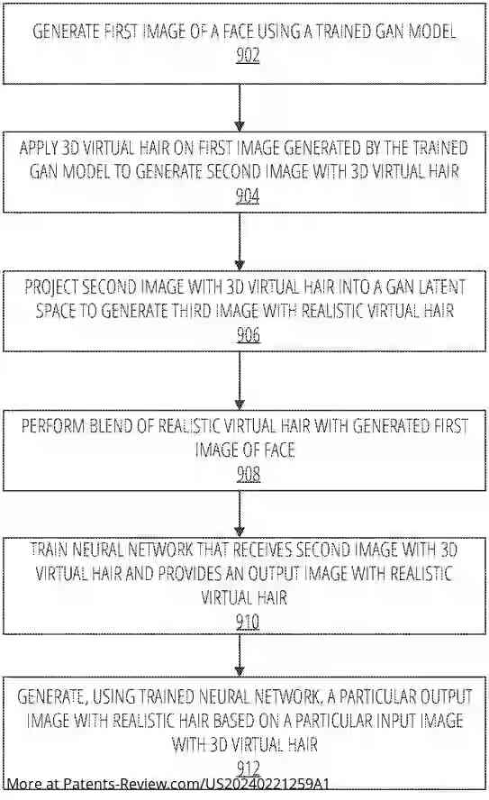 Drawing 01 for GENERATING VIRTUAL HAIRSTYLE USING LATENT SPACE PROJECTORS