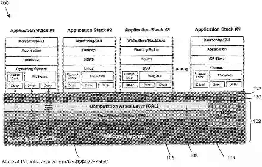 Drawing 01 for ENTANGLED LINKS, TRANSACTIONS AND TREES FOR DISTRIBUTED COMPUTING SYSTEMS