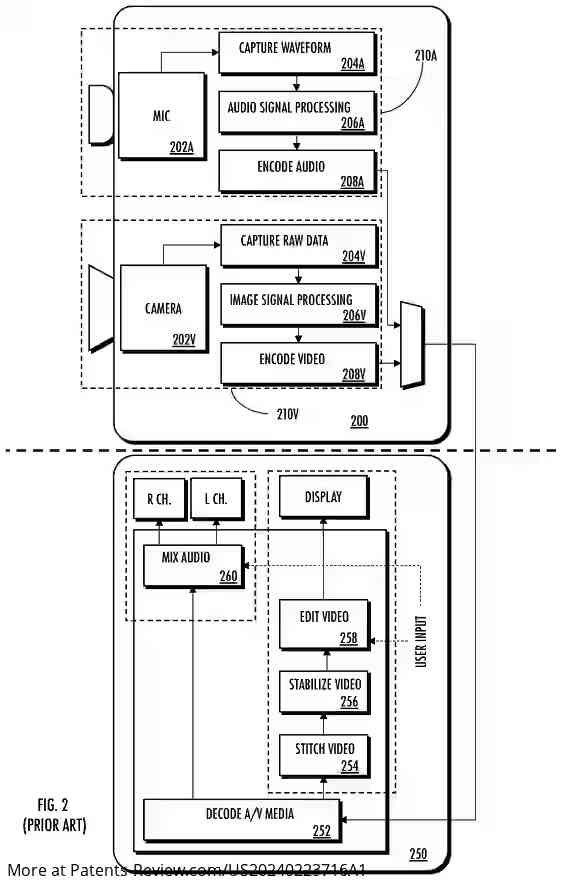 Drawing 04 for Methods and Apparatus for Metadata-Based Processing of Media Content