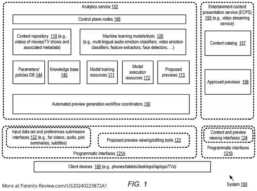 Drawing 02 for AUTOMATED PREVIEW GENERATION FOR VIDEO ENTERTAINMENT CONTENT