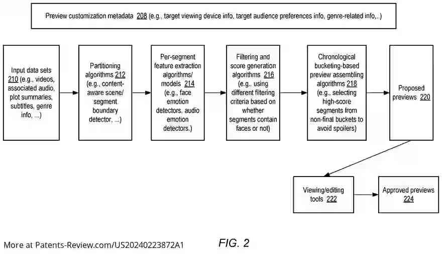 Drawing 03 for AUTOMATED PREVIEW GENERATION FOR VIDEO ENTERTAINMENT CONTENT