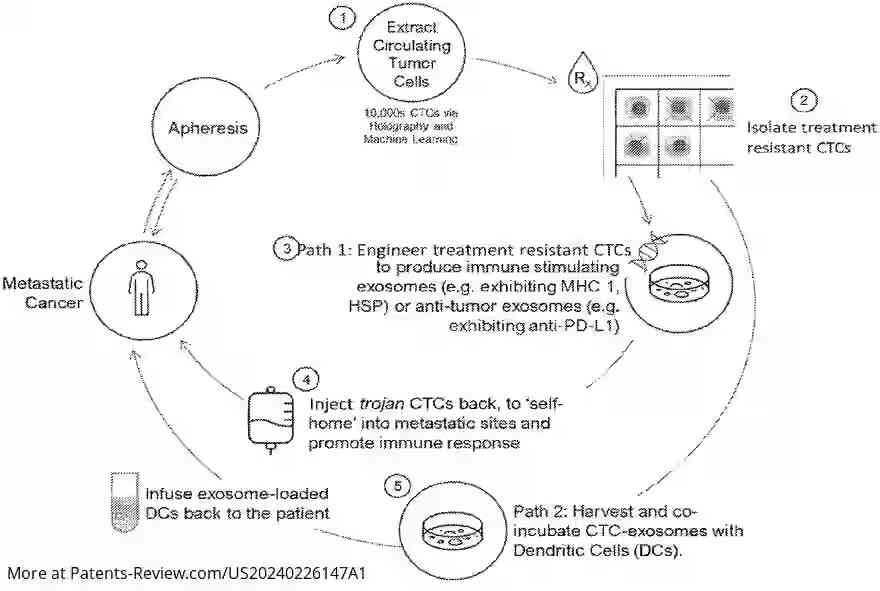 Drawing 01 for TROJAN CIRCULATING TUMOR CELLS