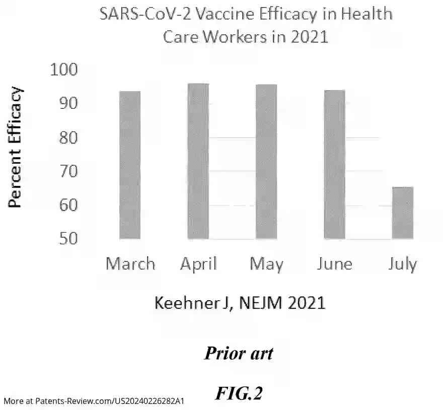 Drawing 03 for Nant COVID Vaccine Cross Reactivity