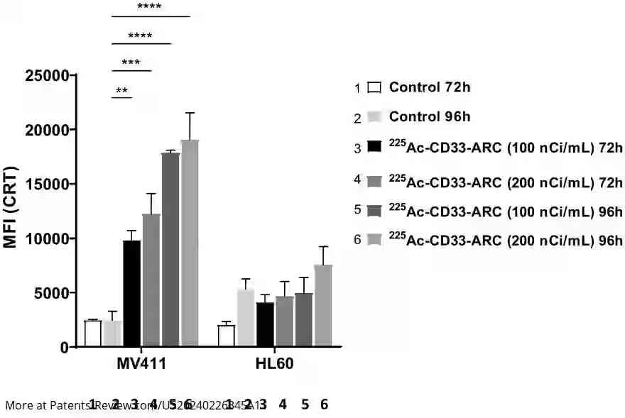 Drawing 01 for RADIOIMMUNOCONJUGATES TARGETING CALRETICULIN FOR USE IN THE TREATMENT OF CANCER