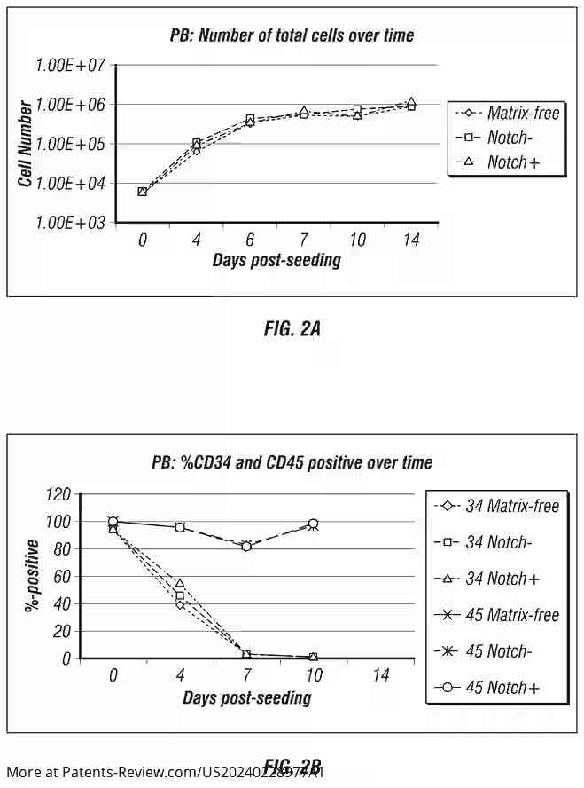 Drawing 03 for GENERATION OF INDUCED PLURIPOTENT STEM CELLS FROM SMALL VOLUMES OF PERIPHERAL BLOOD