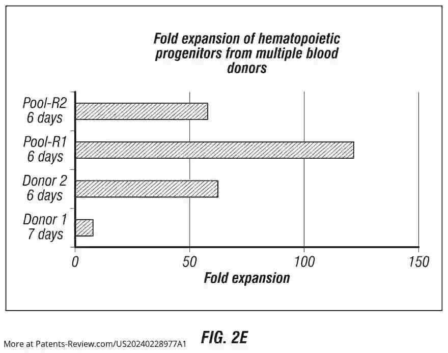 Drawing 05 for GENERATION OF INDUCED PLURIPOTENT STEM CELLS FROM SMALL VOLUMES OF PERIPHERAL BLOOD