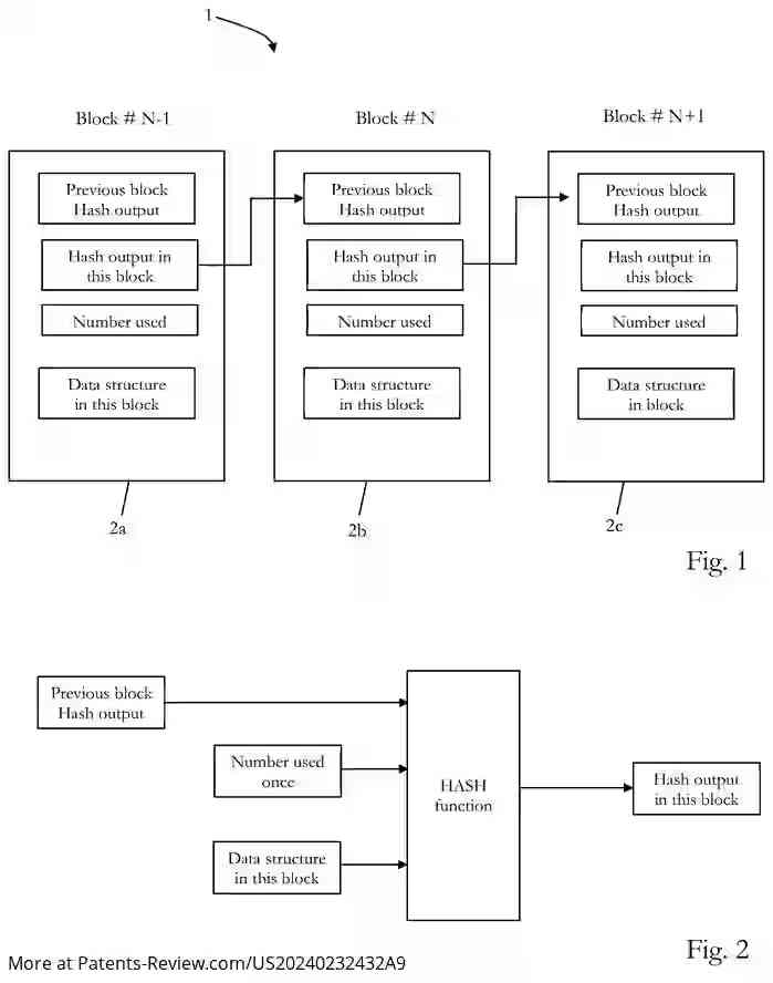 Drawing 02 for PRIVACY-PRESERVING MOBILITY AS A SERVICE SUPPORTED BY BLOCKCHAIN