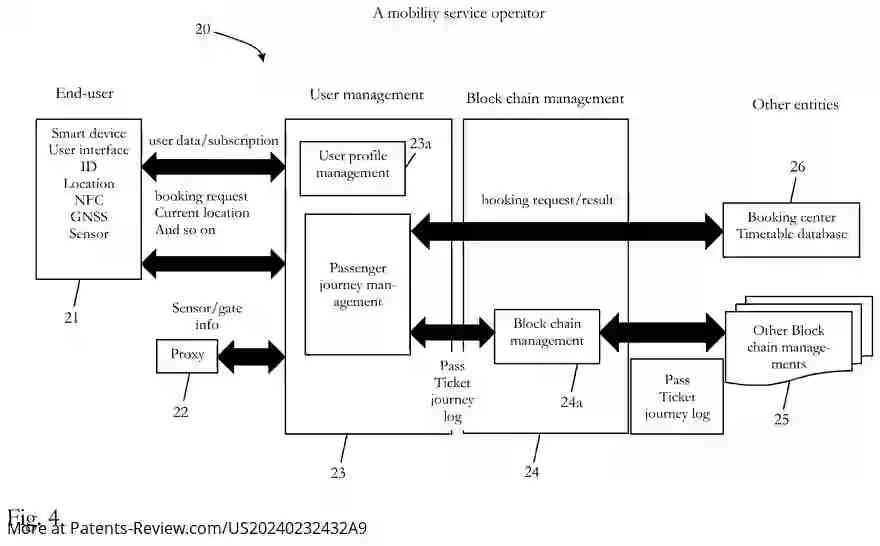 Drawing 04 for PRIVACY-PRESERVING MOBILITY AS A SERVICE SUPPORTED BY BLOCKCHAIN