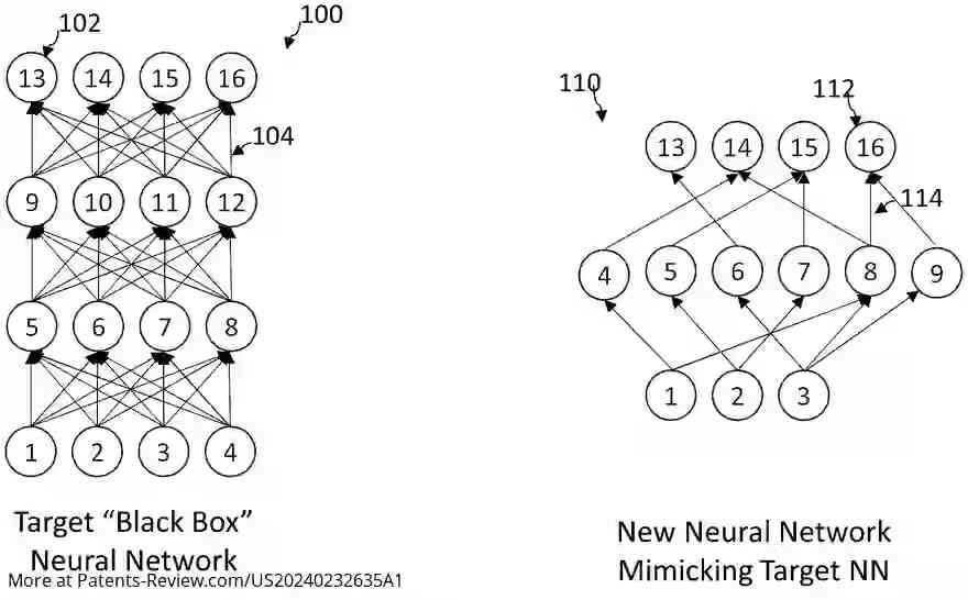 Drawing 01 for SYSTEM AND METHOD FOR MIMICKING A NEURAL NETWORK WITHOUT ACCESS TO THE ORIGINAL TRAINING DATASET OR THE TARGET MODEL