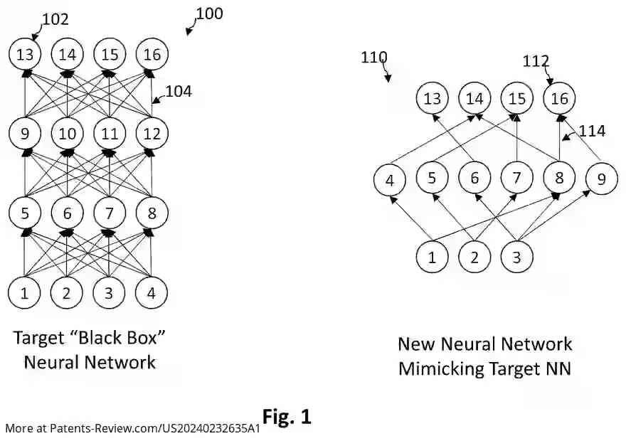 Drawing 02 for SYSTEM AND METHOD FOR MIMICKING A NEURAL NETWORK WITHOUT ACCESS TO THE ORIGINAL TRAINING DATASET OR THE TARGET MODEL