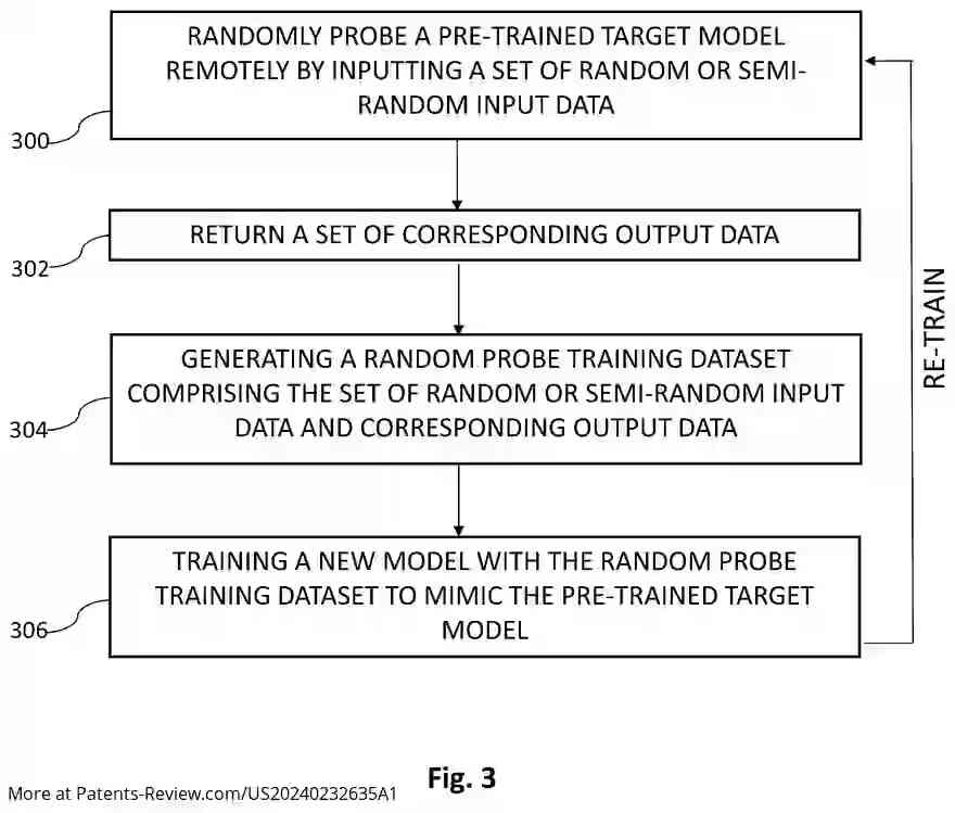 Drawing 04 for SYSTEM AND METHOD FOR MIMICKING A NEURAL NETWORK WITHOUT ACCESS TO THE ORIGINAL TRAINING DATASET OR THE TARGET MODEL