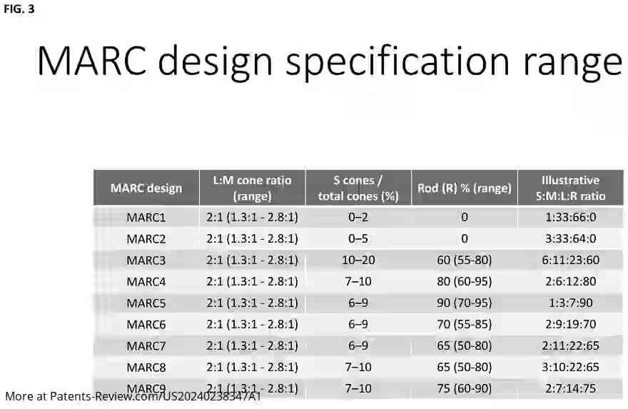 Drawing 04 for PHOTORECEPTOR CELLS FOR RETINAL AND MACULAR REPAIR